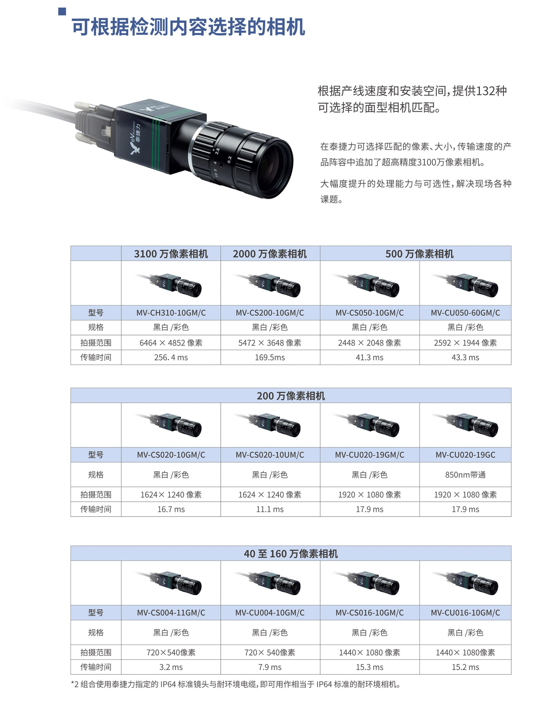 03产品选型新_03.jpg